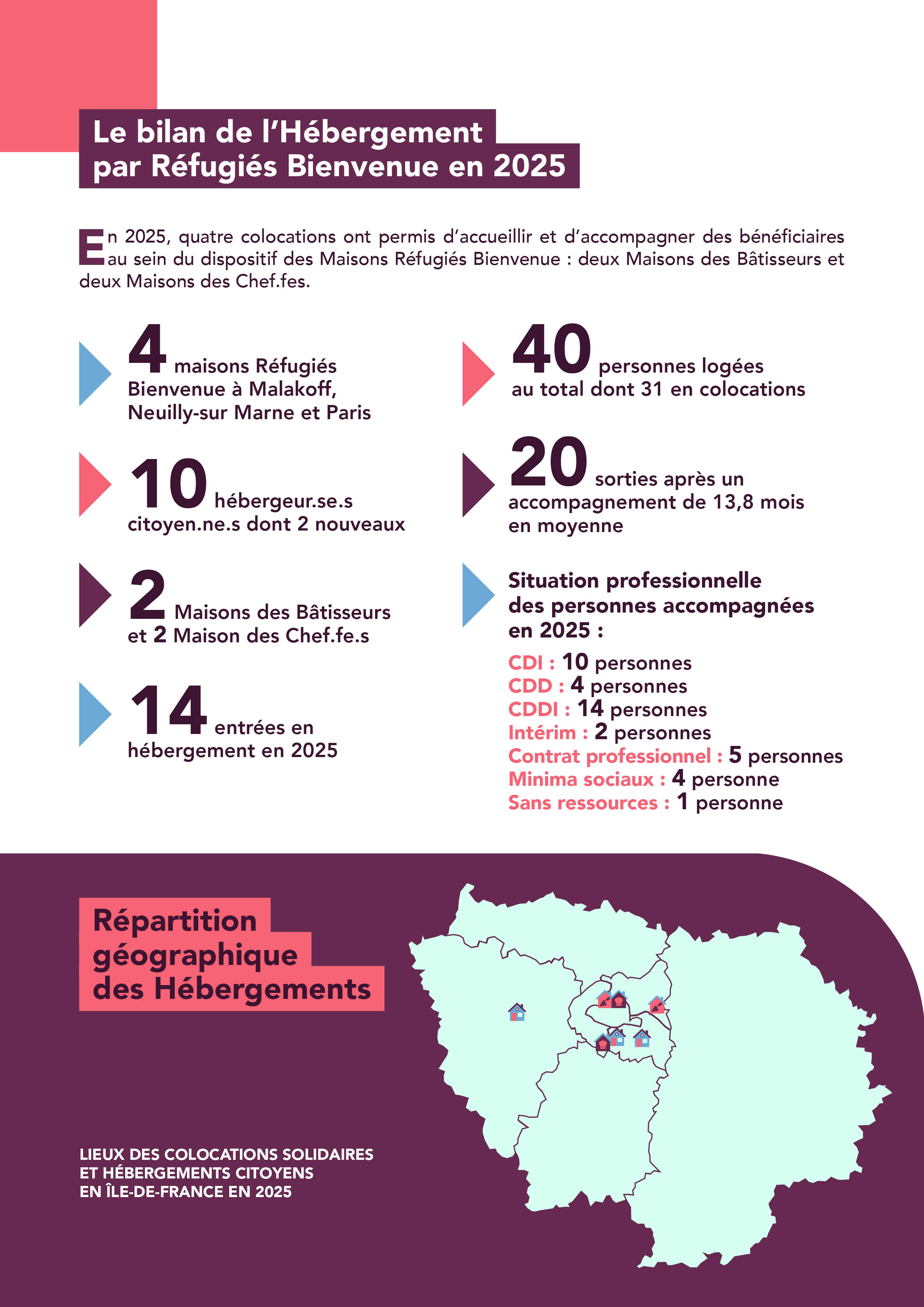 Rapport d'activités page 2