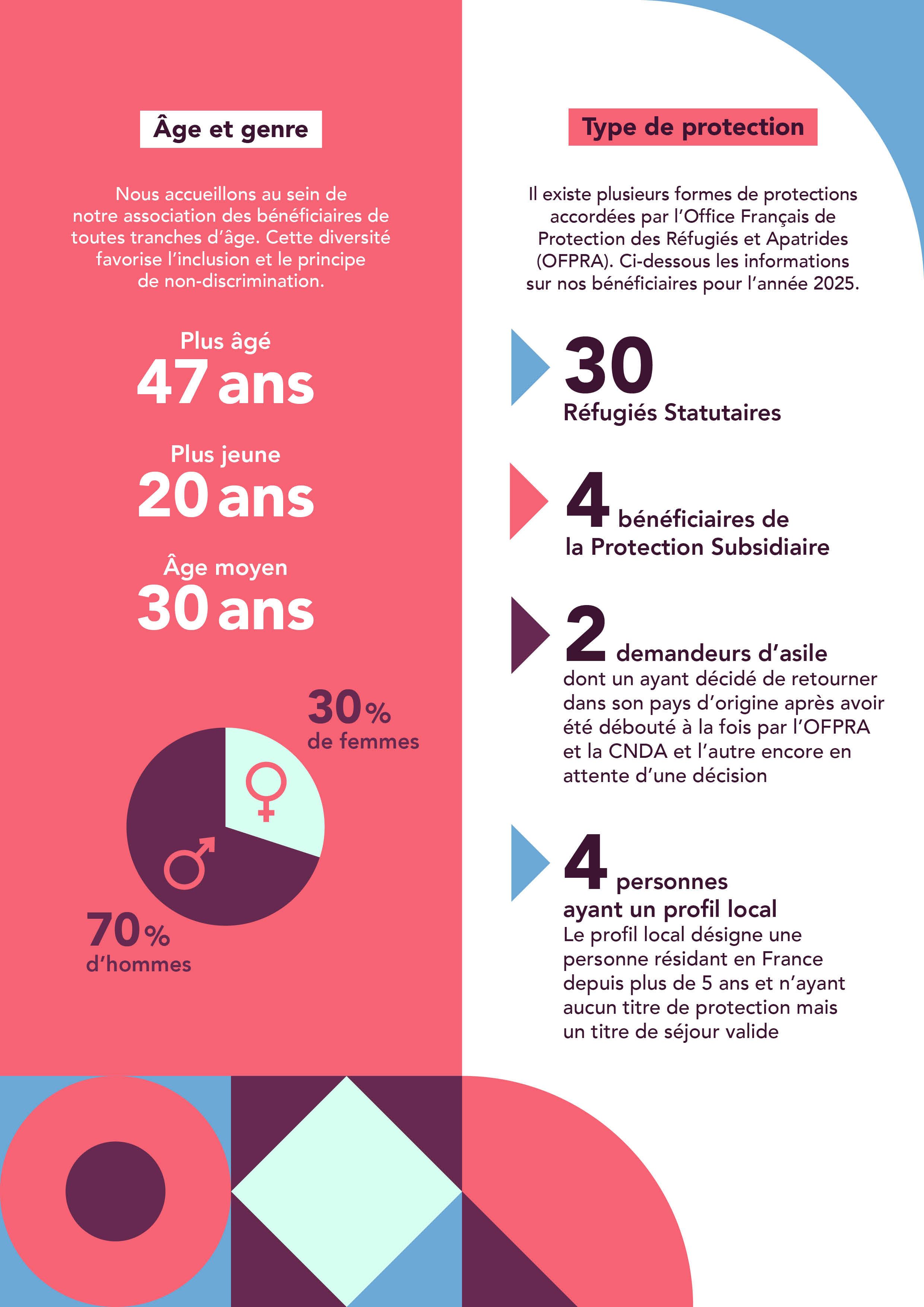 Rapport d'activités page 3