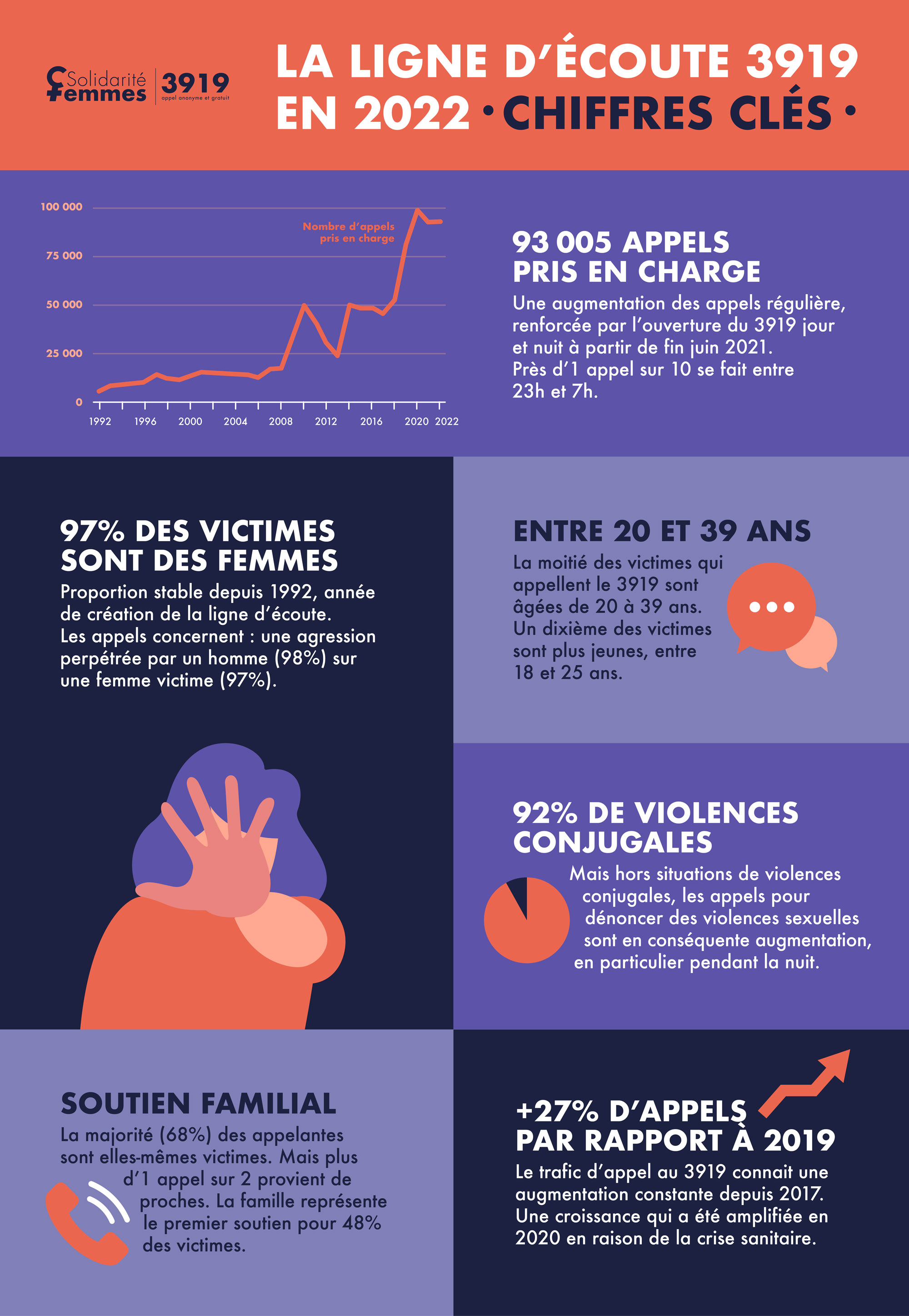 30 ans du 3919 — Stickers événementiels