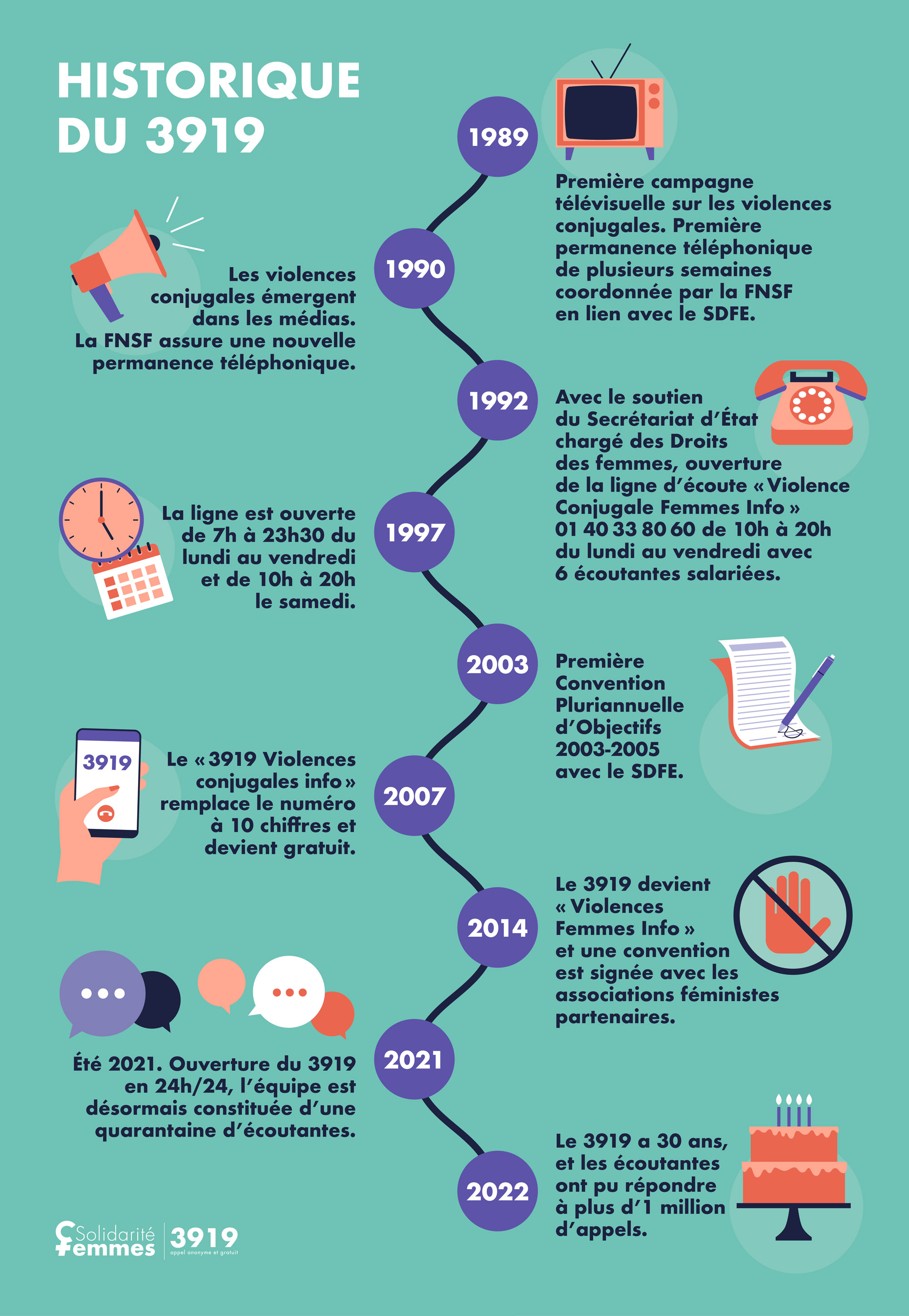 30 ans du 3919 — Affiche officielle
