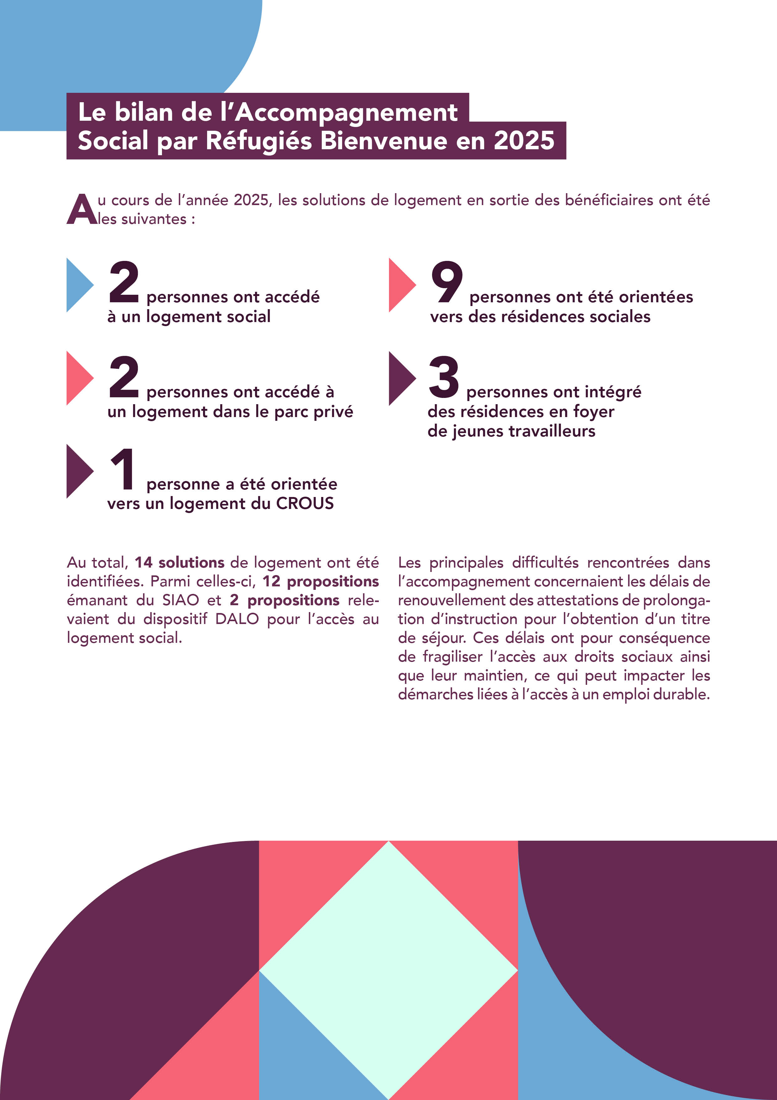Rapport d'activités page 6