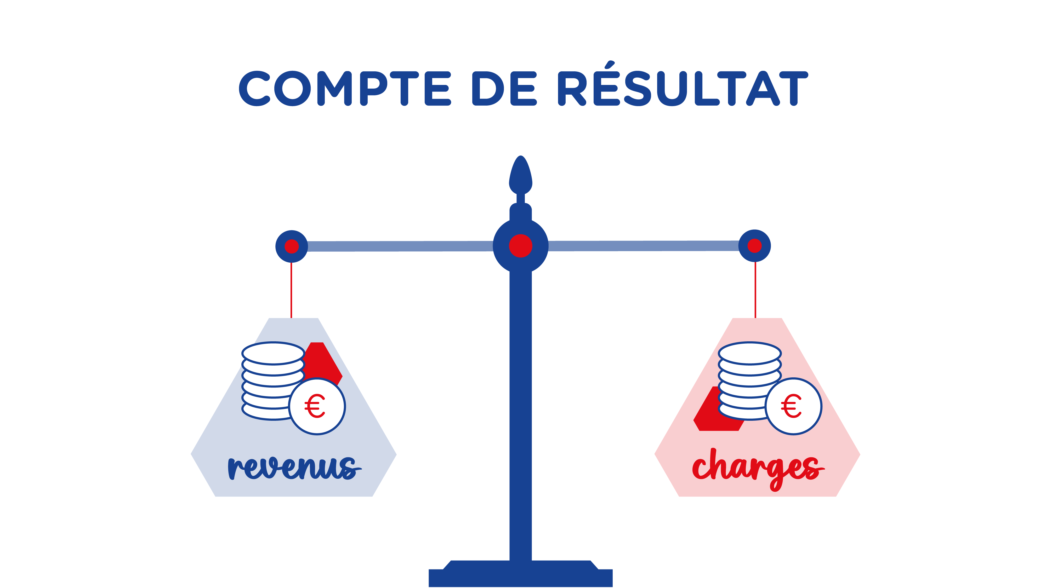 Crédit Mutuel — Compte de résultat