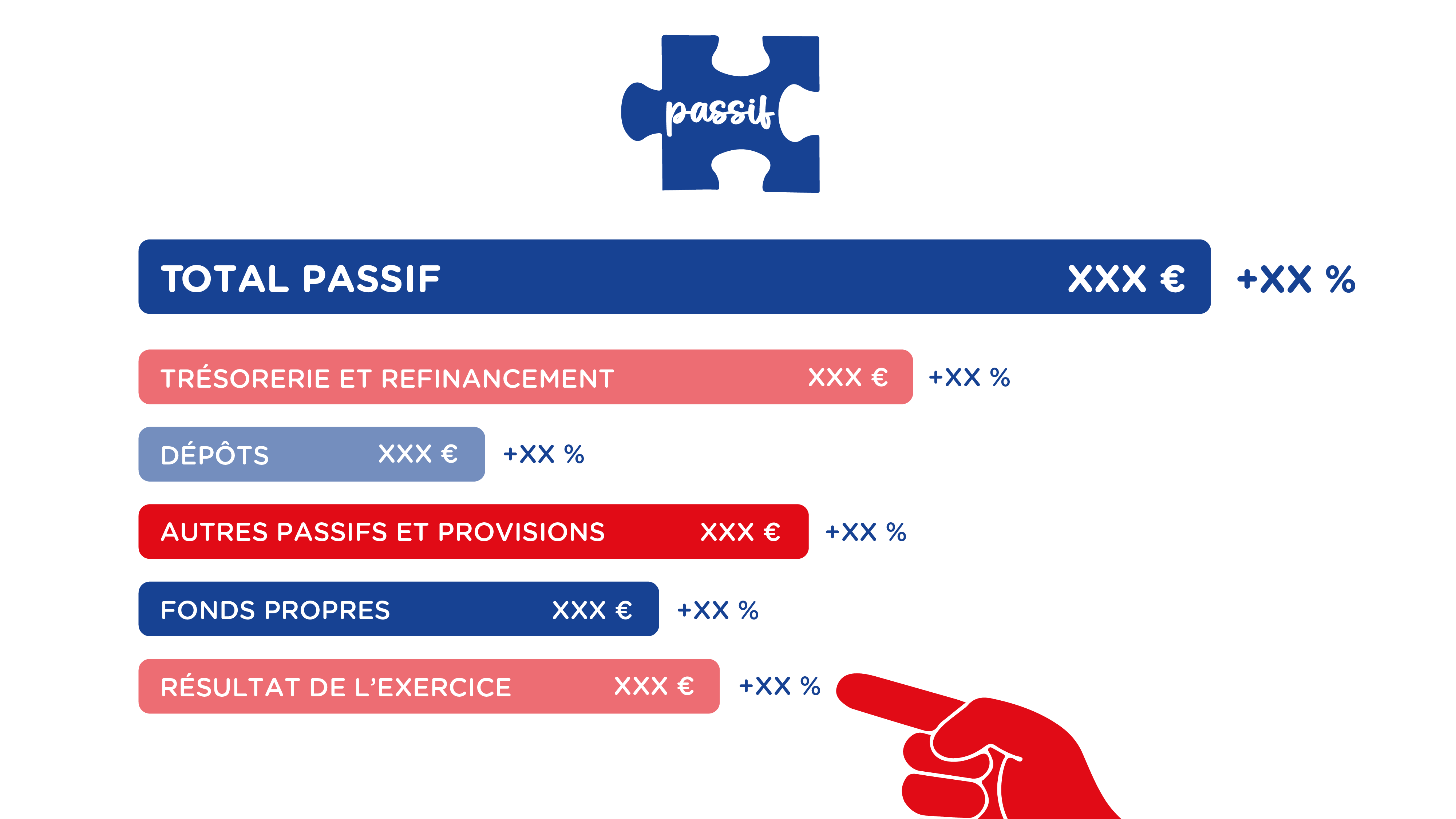 Crédit Mutuel — Total Passif