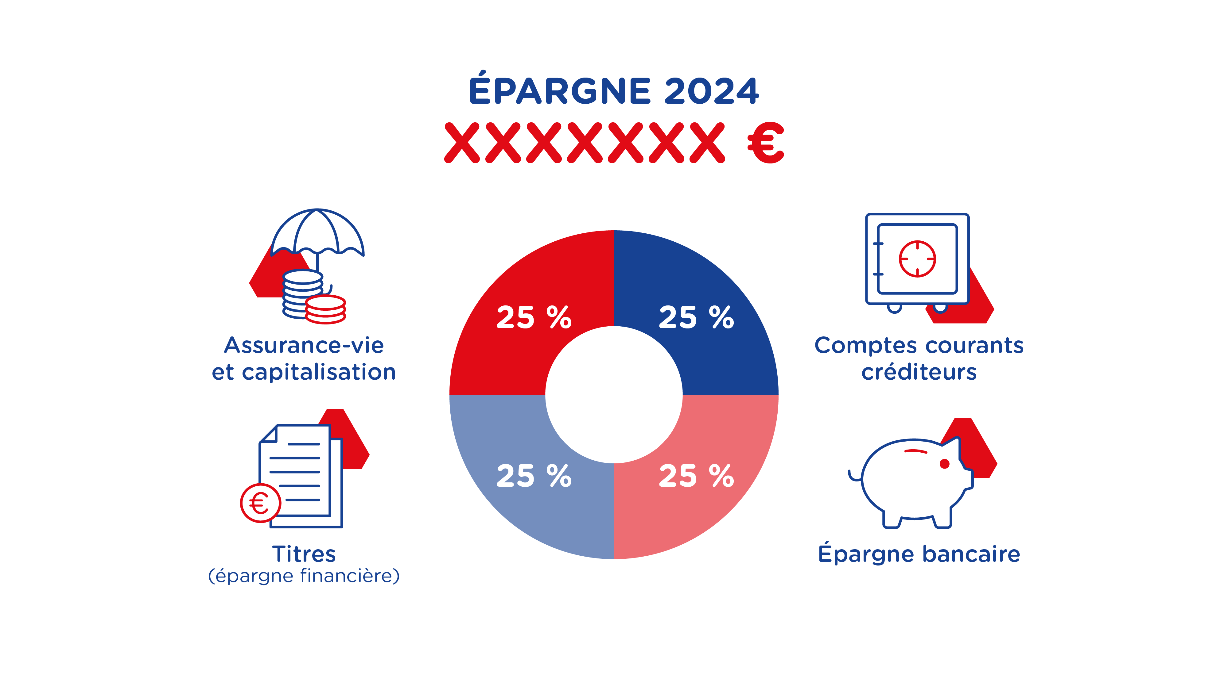 Crédit Mutuel — Graphique Épargne 2024