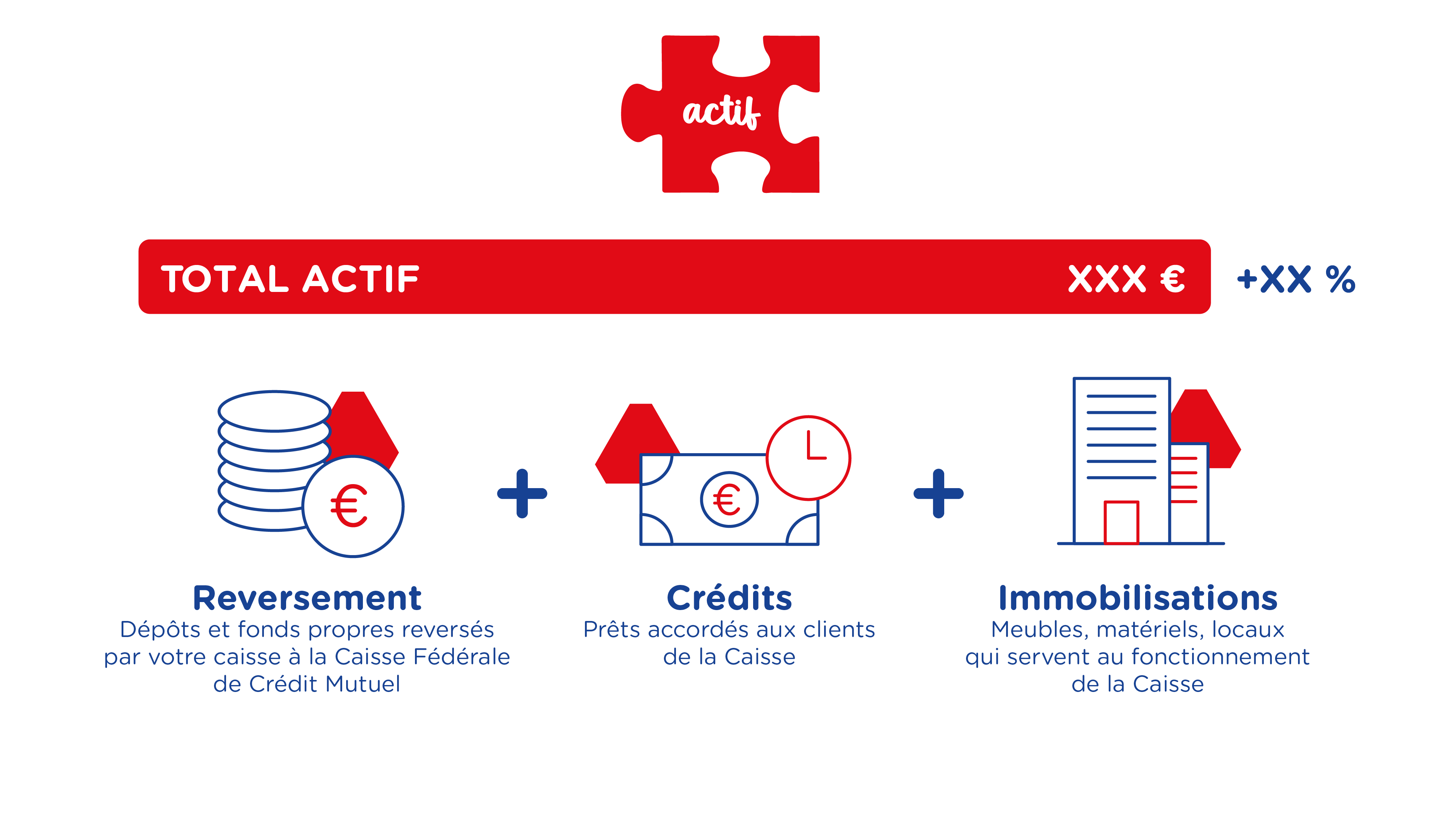 Crédit Mutuel — Total Actif