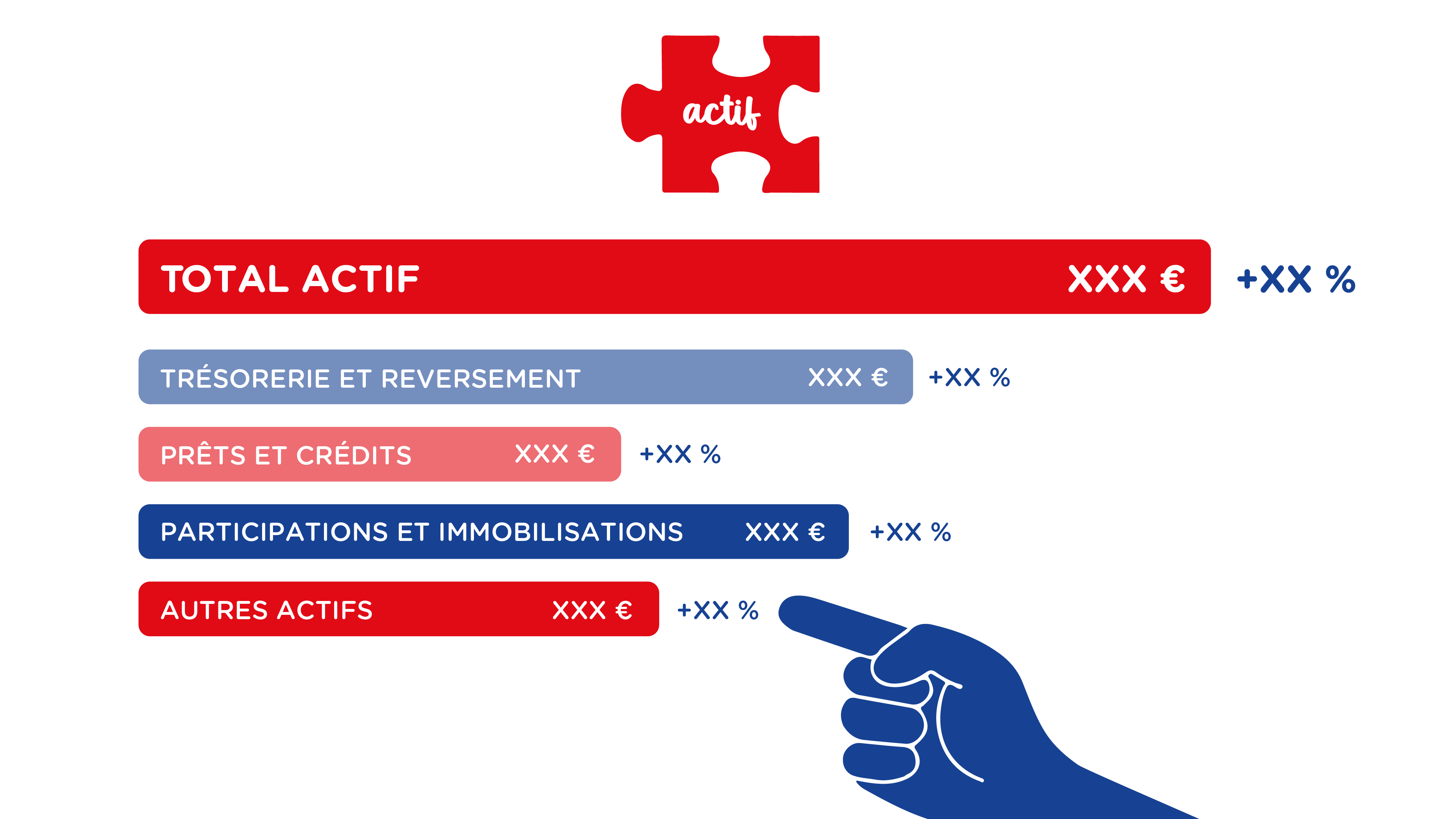 Crédit Mutuel — Répartition Actif