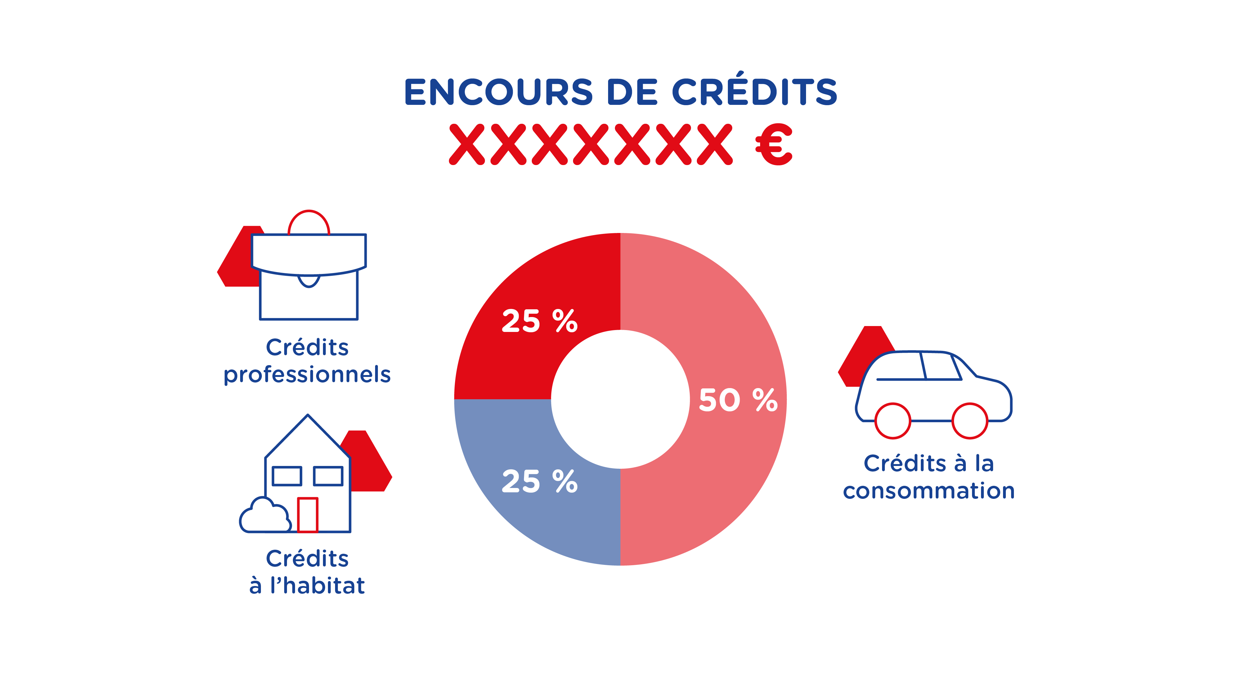 Crédit Mutuel — Encours de crédits