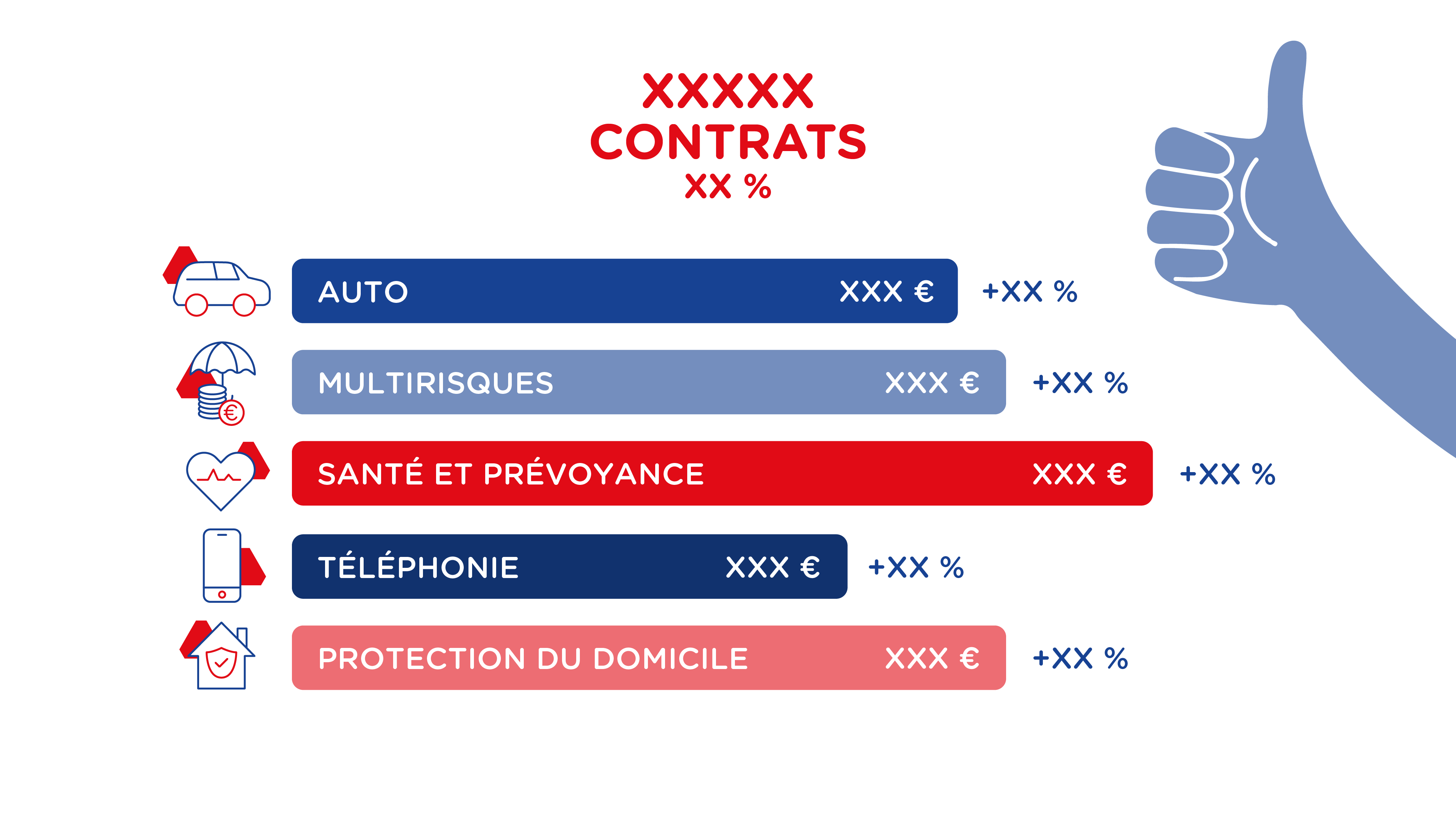 Crédit Mutuel — Typologie de Contrats