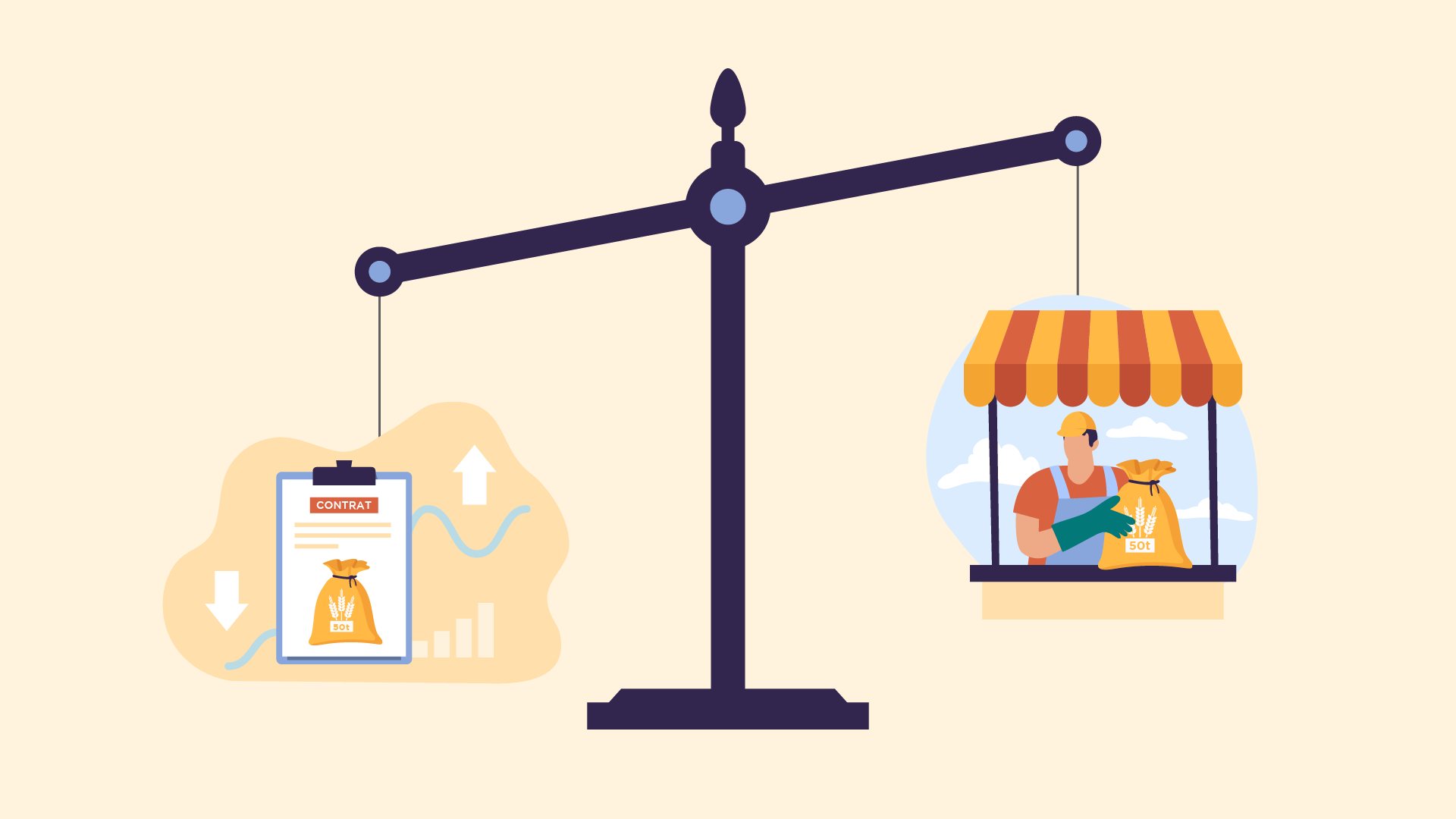 Marchés à terme — Plan 6