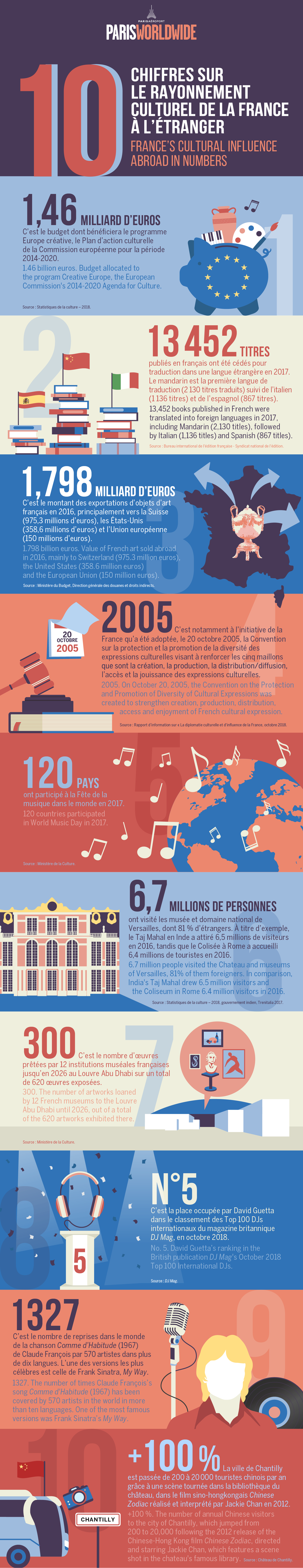 Paris vous aime — Rayonnement culturel de la France