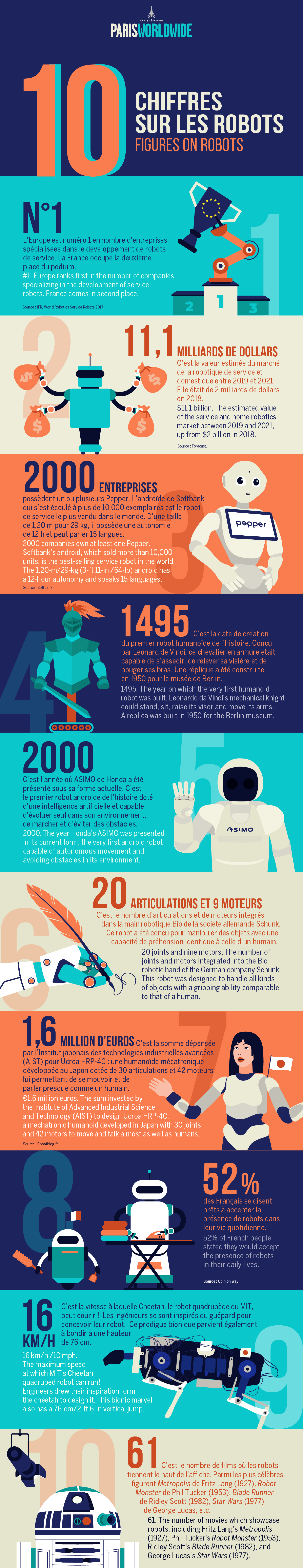 Paris vous aime — Chiffres sur les Robots