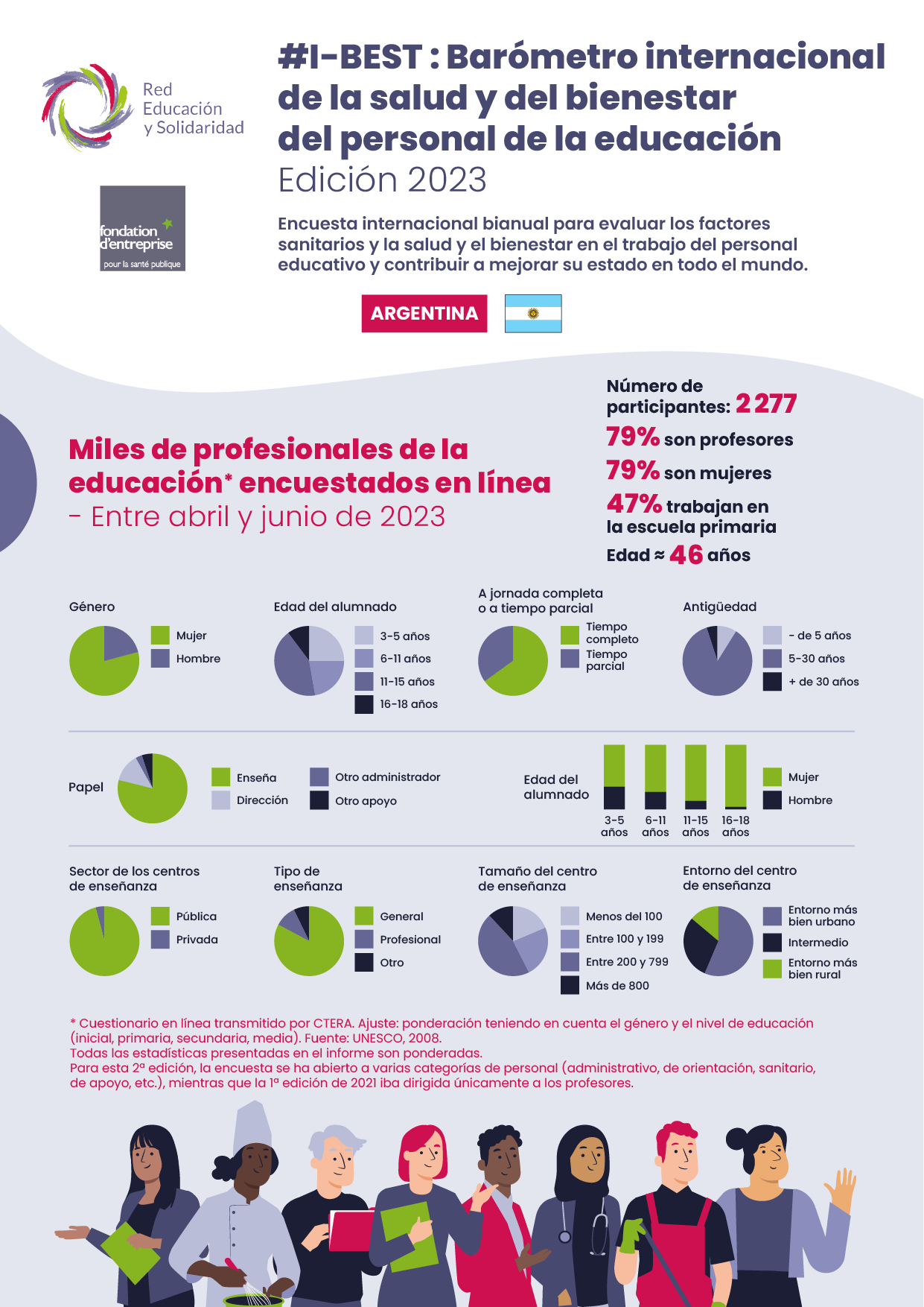 Déclinaison Argentine (ES)