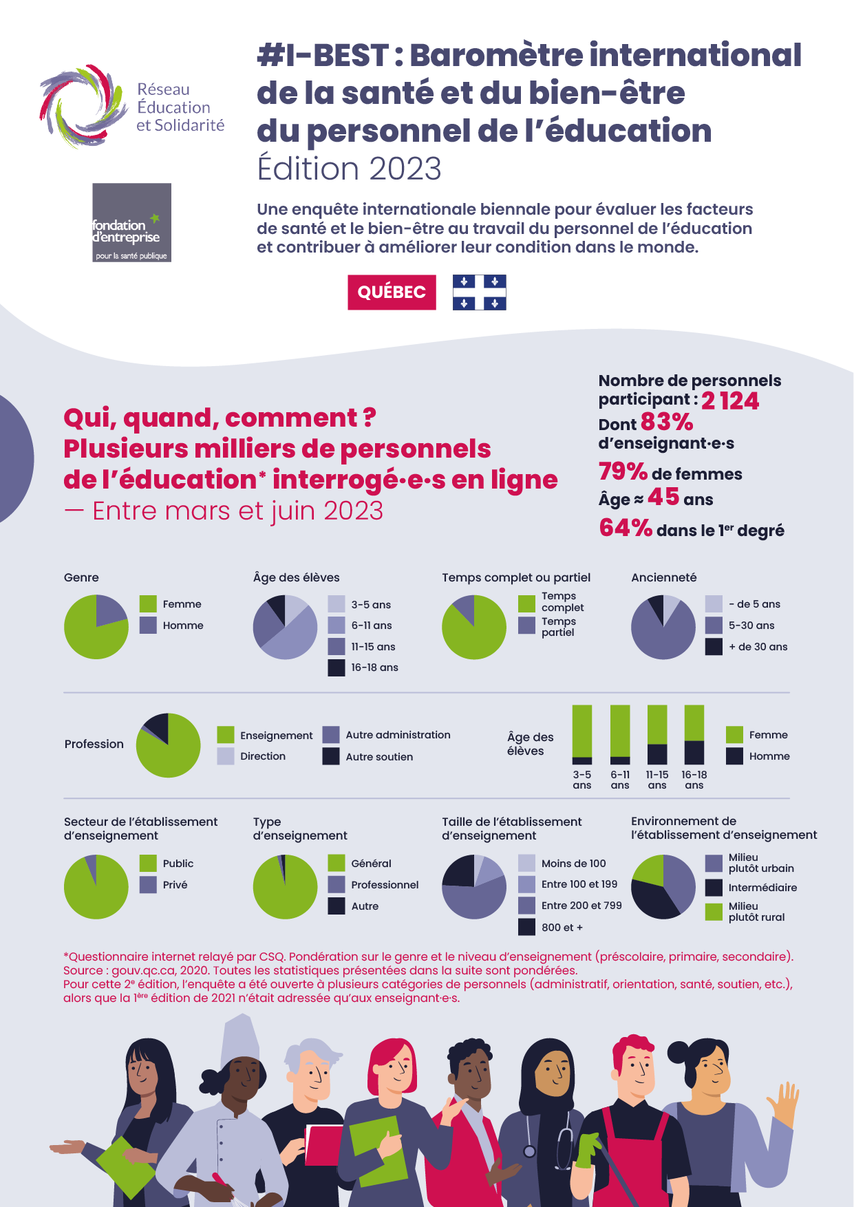 Déclinaison Québec (FR)