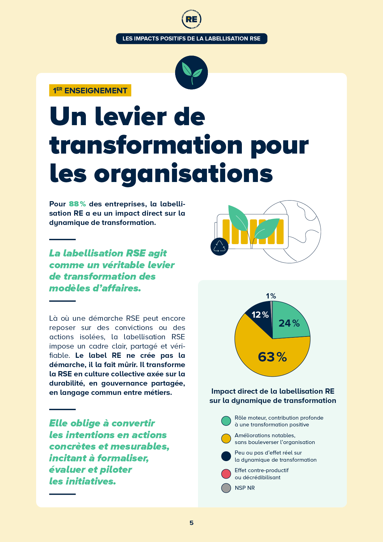 Étude d'impact — Extrait page 4