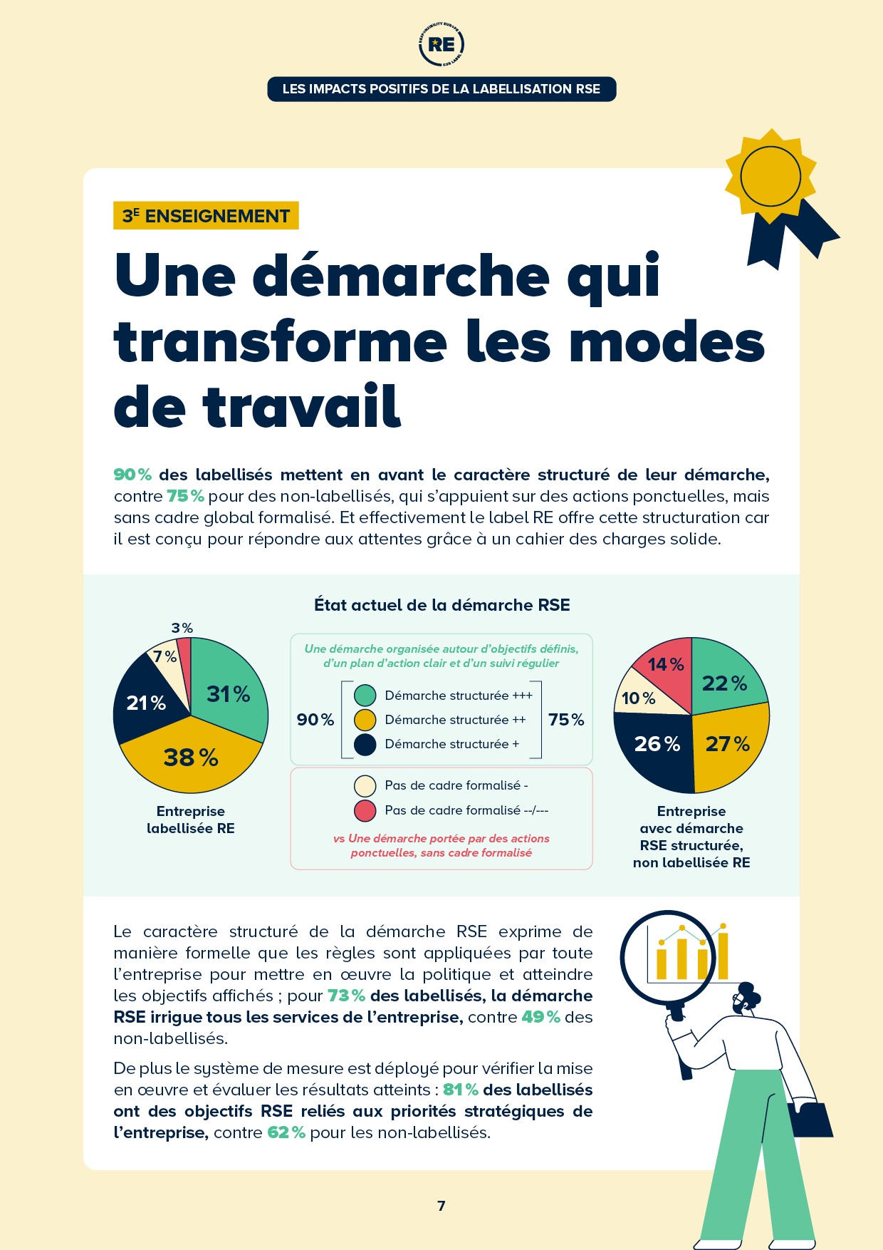 Étude d'impact — Extrait page 6