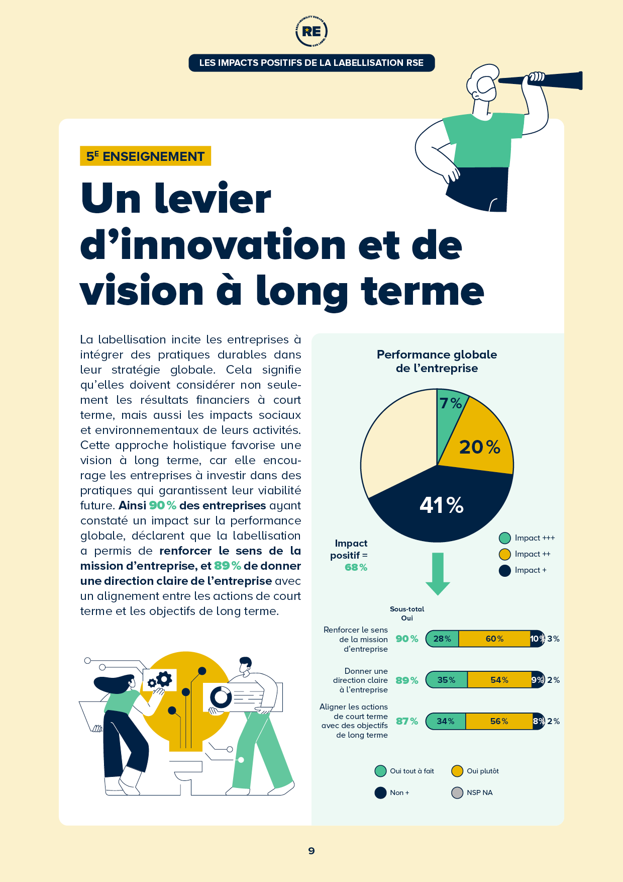 Étude d'impact — Extrait page 7
