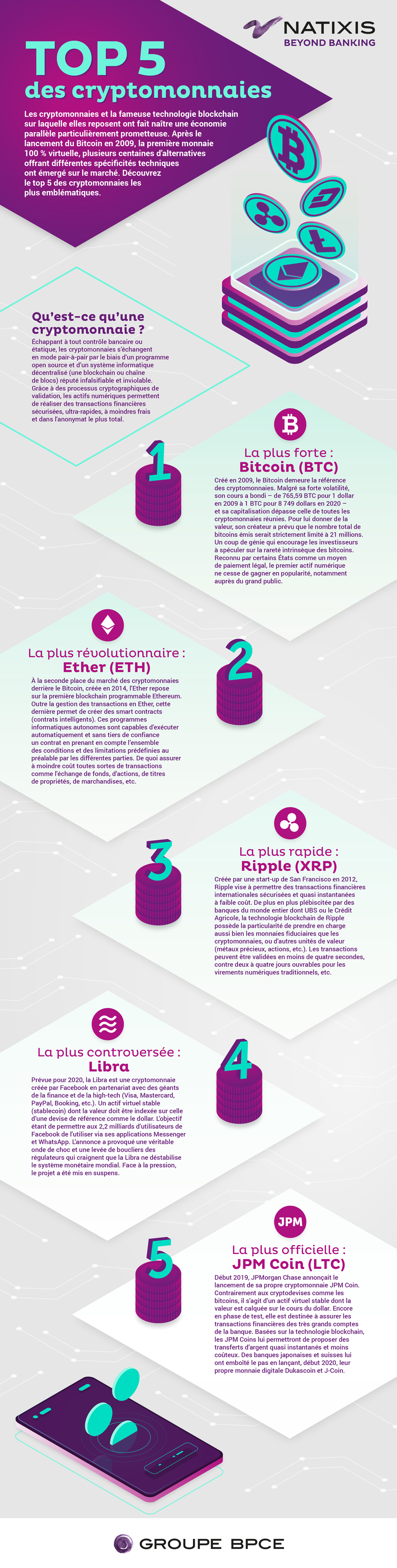 Natixis — Top 5 des cryptomonnaies