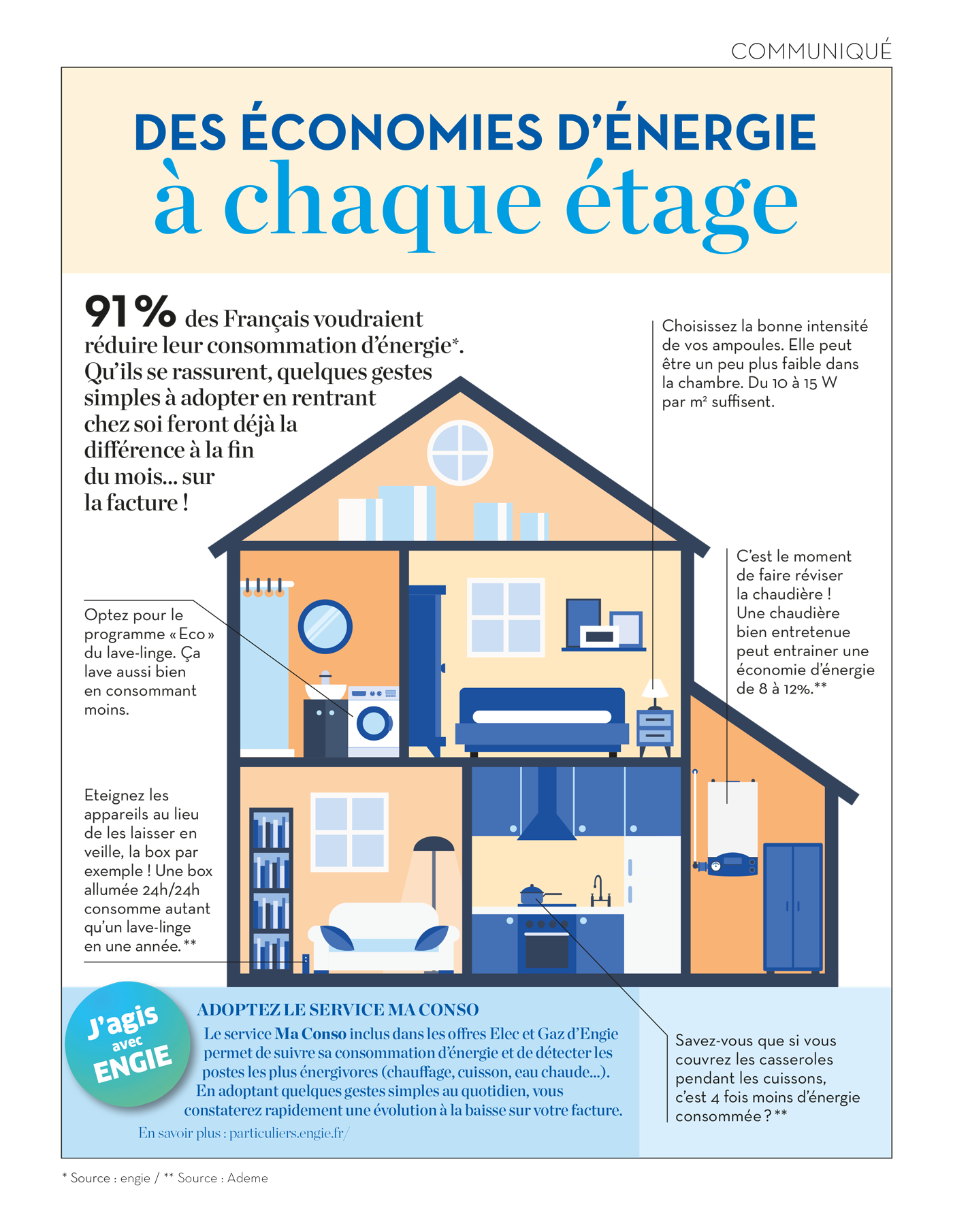 Engie — Des économies d'énergie à chaque étage