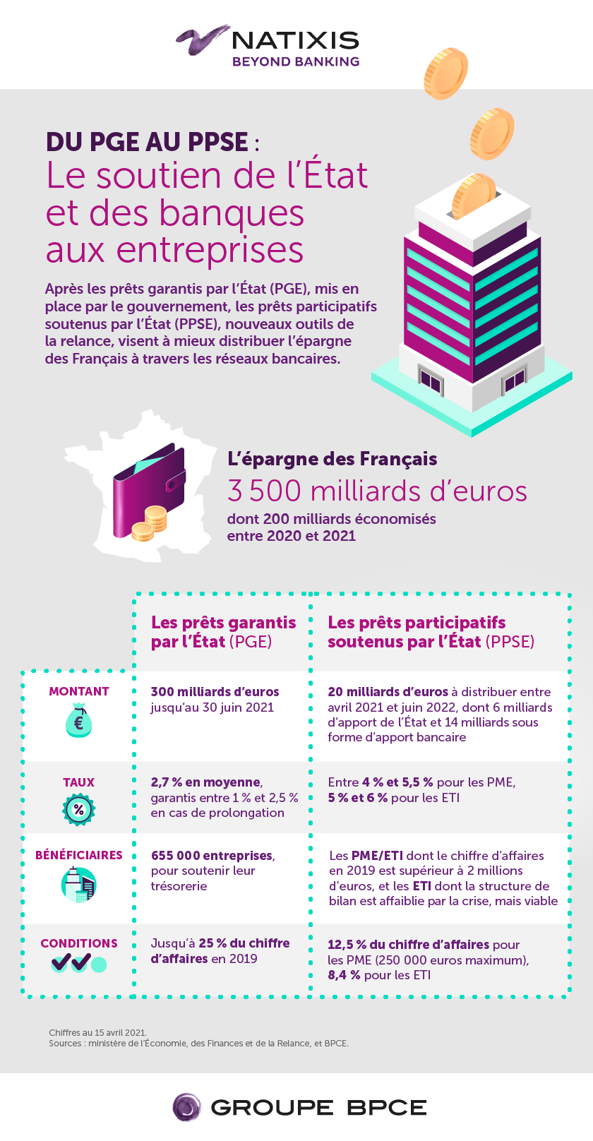 Natixis — Du PGE au PPSE
