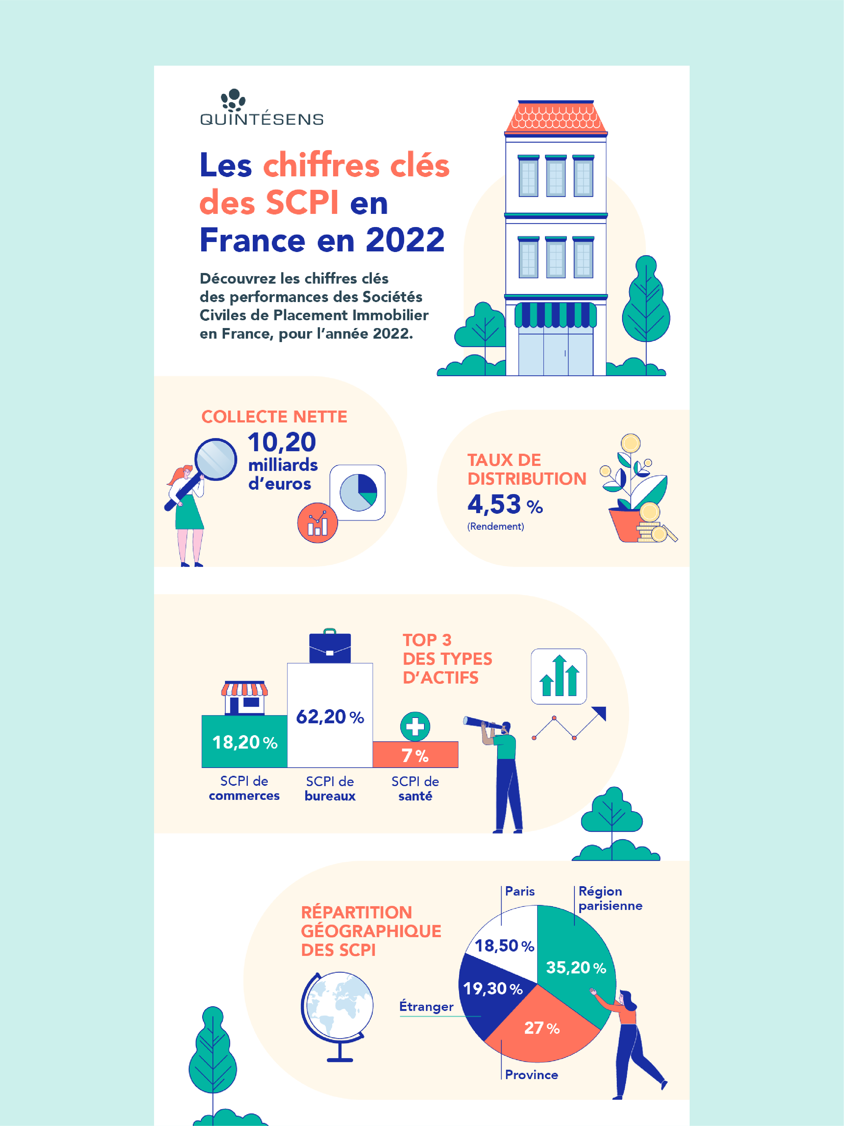 Data-design & Infographies
