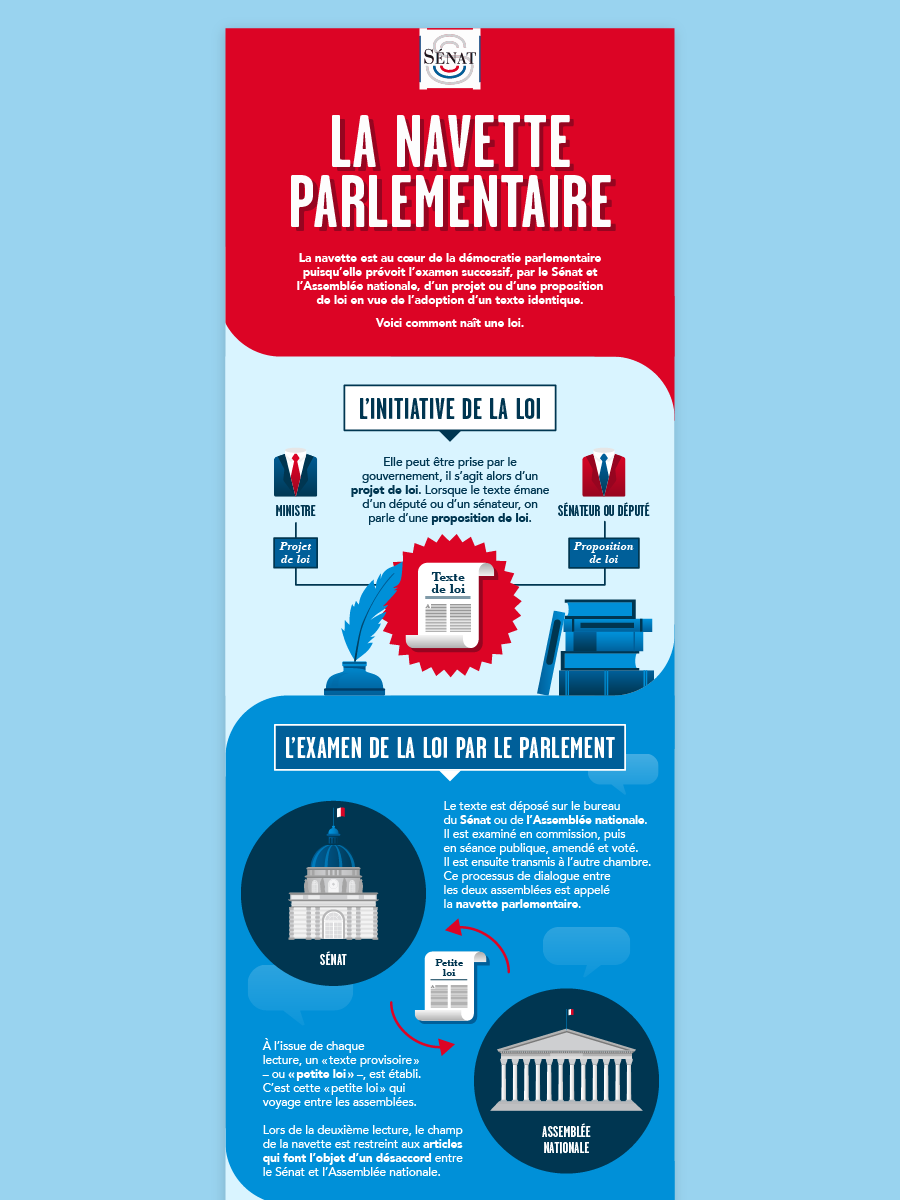 Infographies institutionnelles — Le Sénat, Engie, Diversidays, GRTgaz